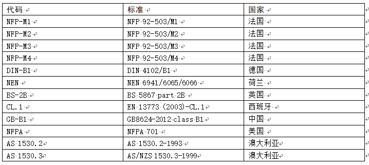 阻燃標準.png 阻燃標準.png